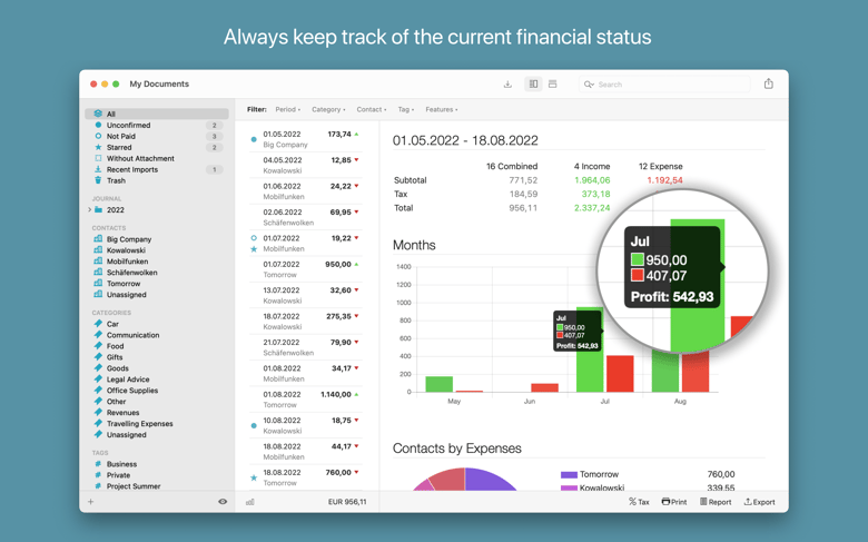 Always keep track of the current financial status