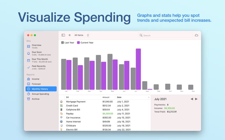 Visualize Spending