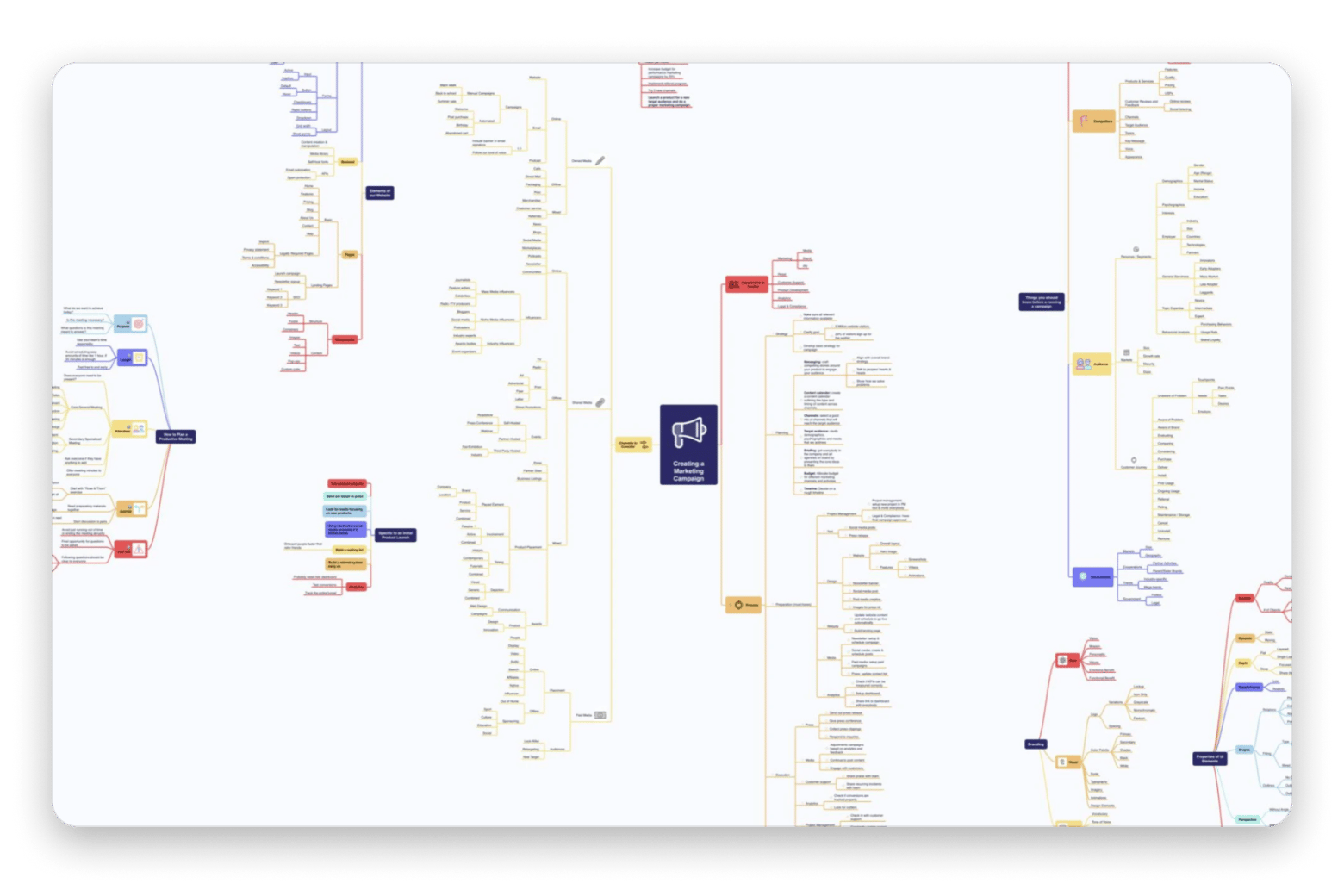 Mindnode app