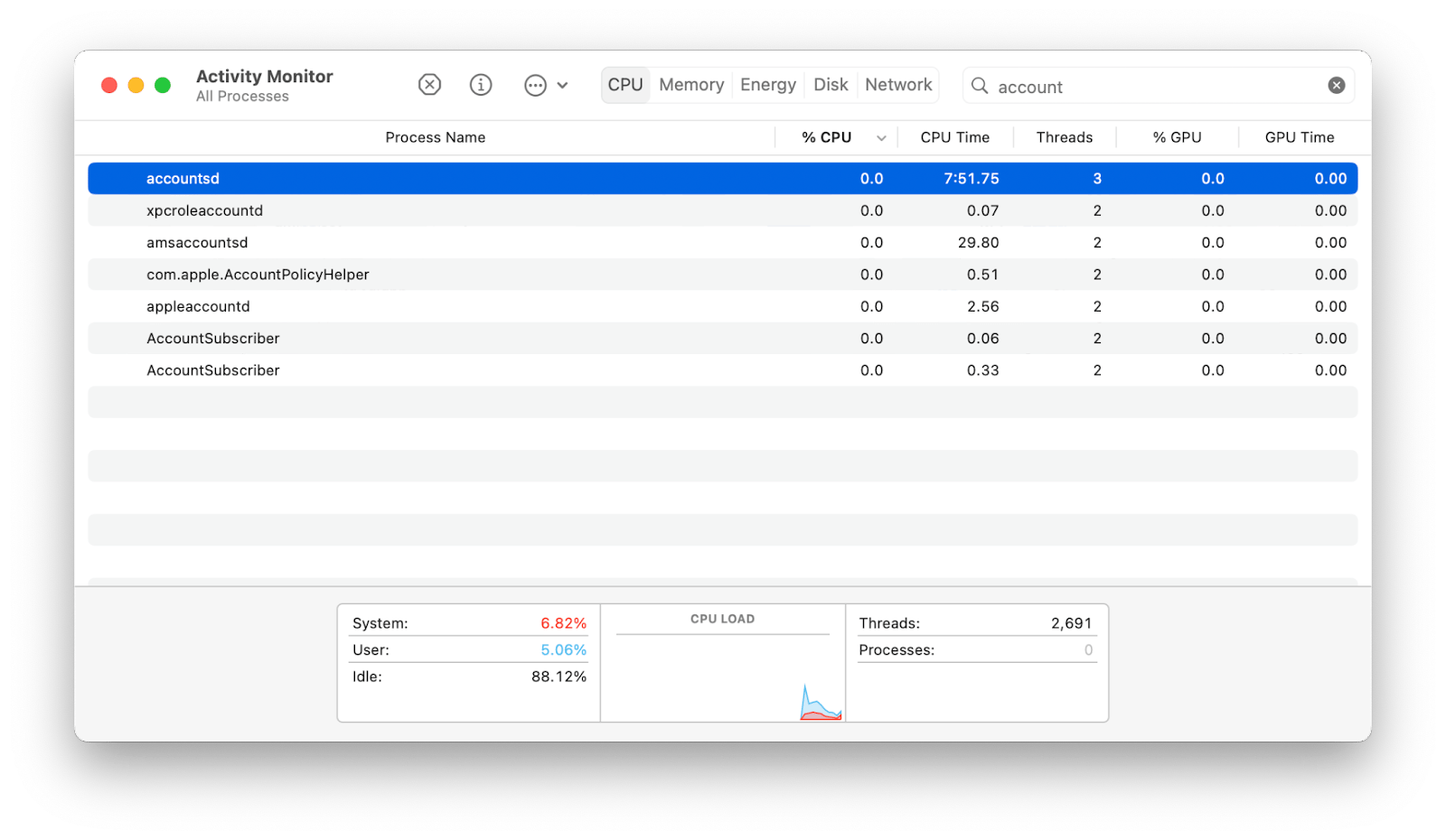 accountsd process activity monitor mac