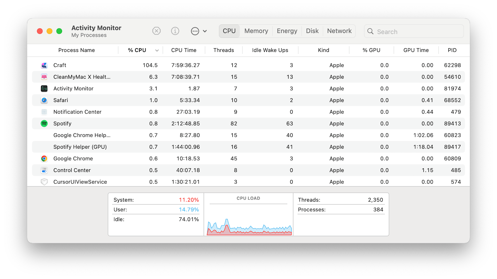 activity monitor interface