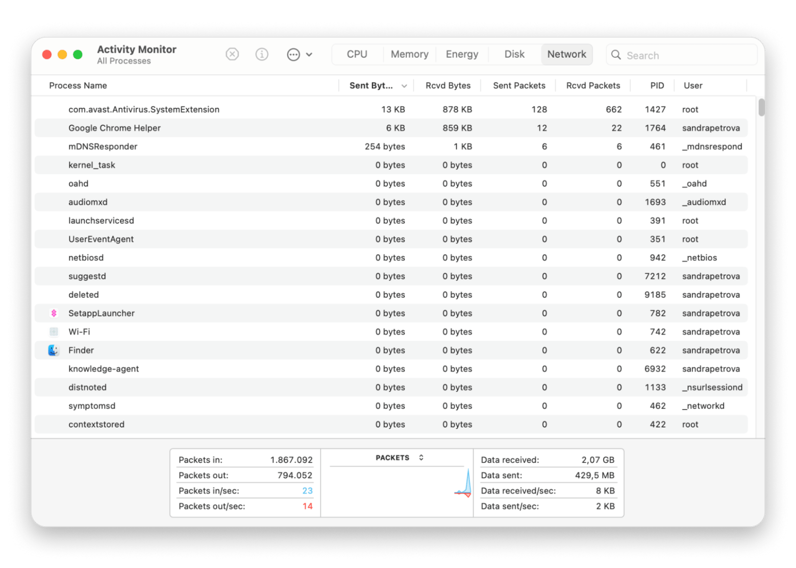 Activity monitor Mac window