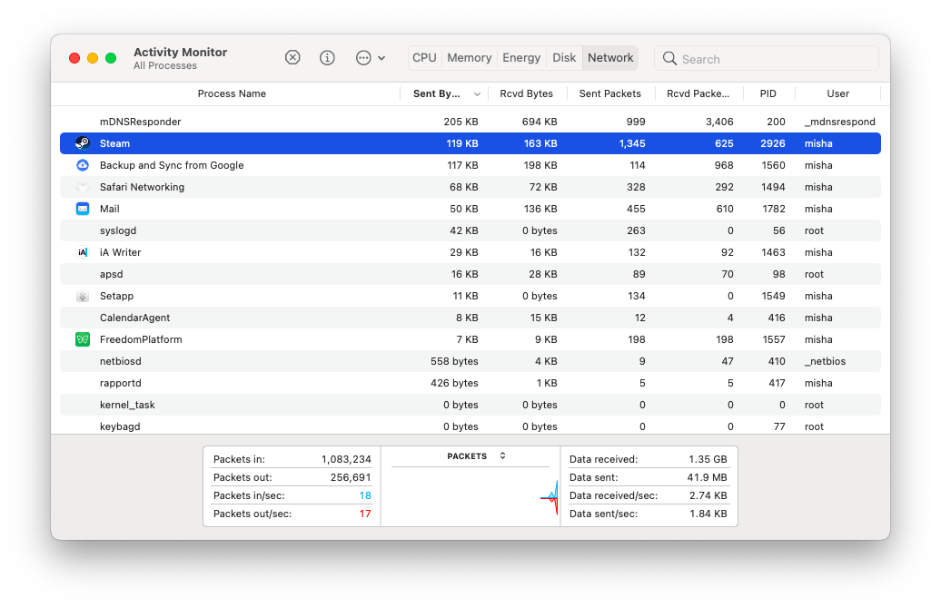 Activity monitor > Network > quit Steam