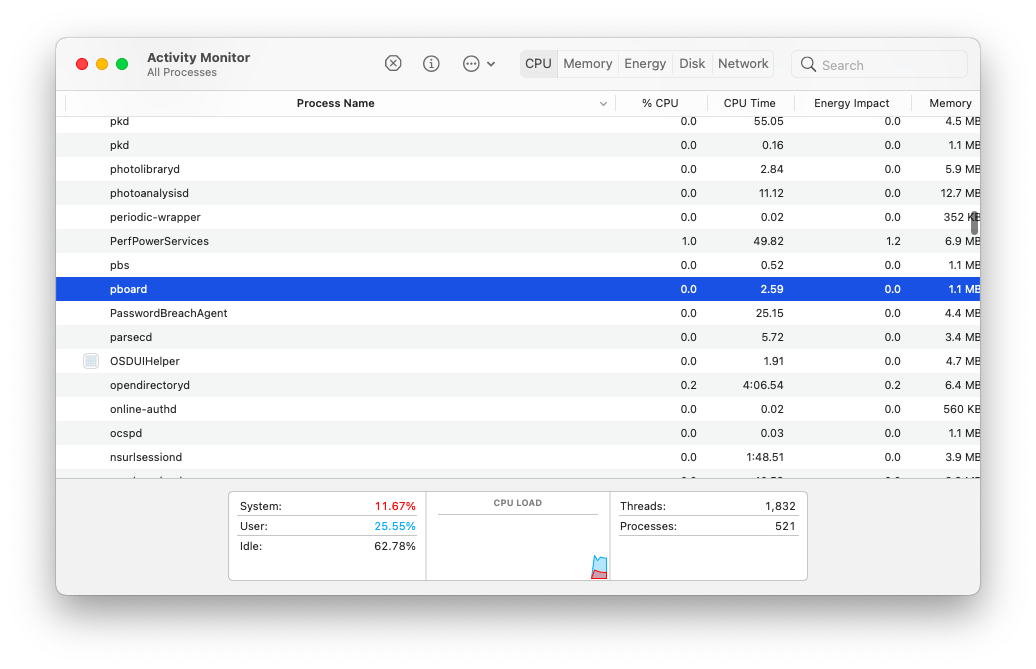 control pboard through Activity Monitor