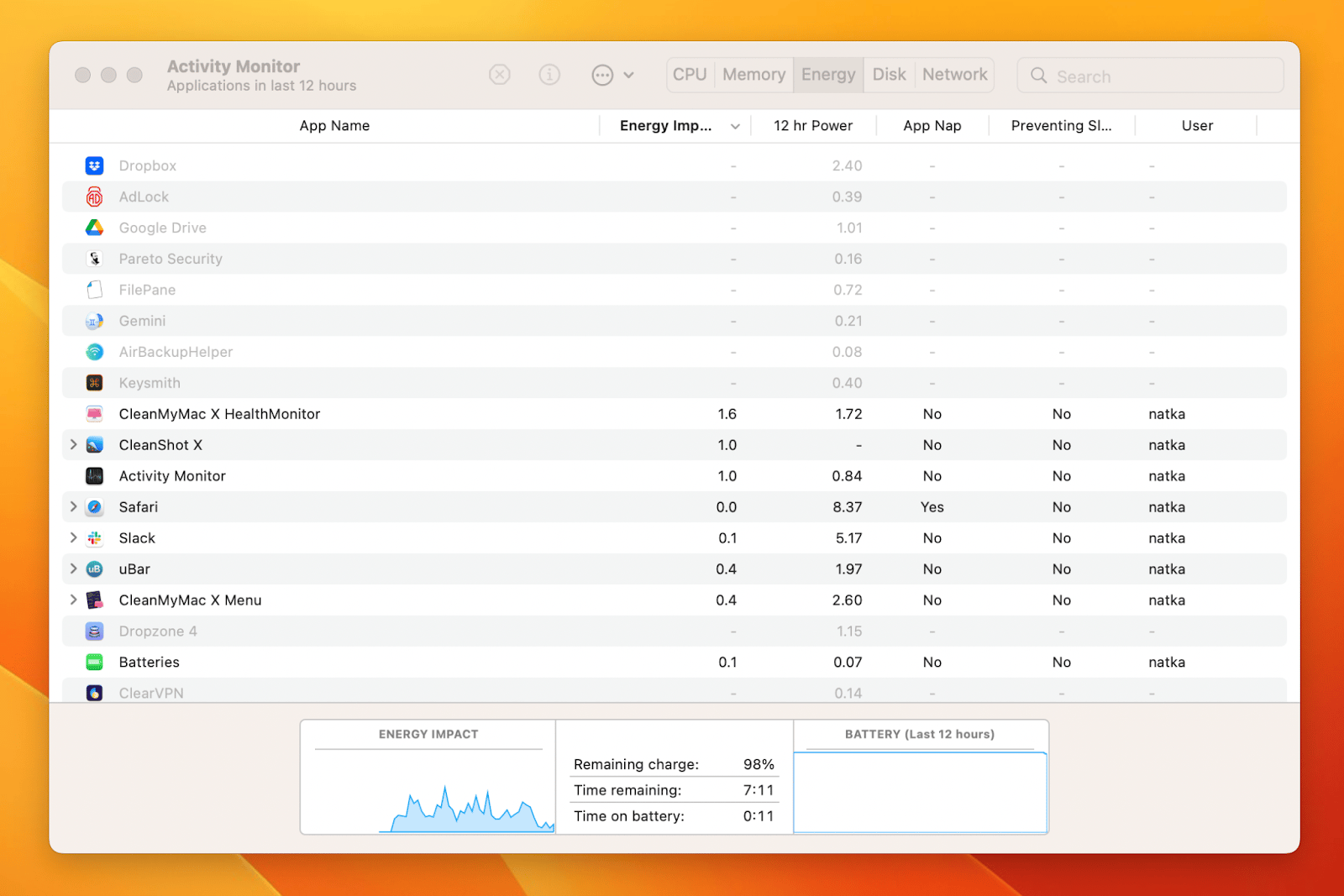 Activity Monitor