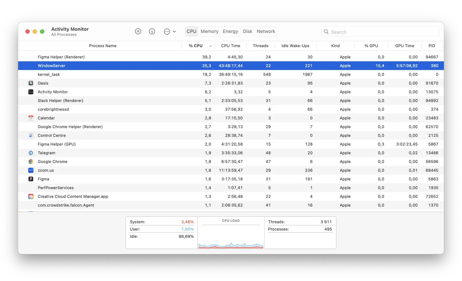 Activity Monitor 