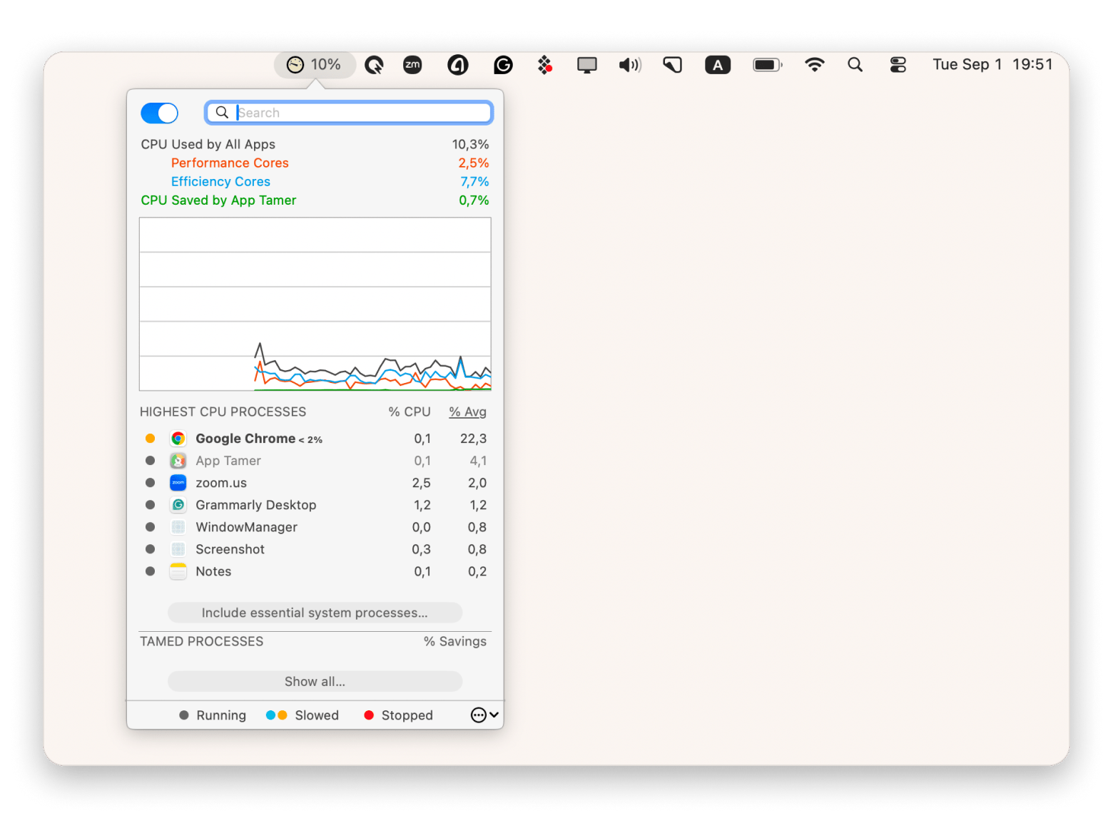 The App Tamer interface displaying CPU usage per app, a Mac app available on Setapp