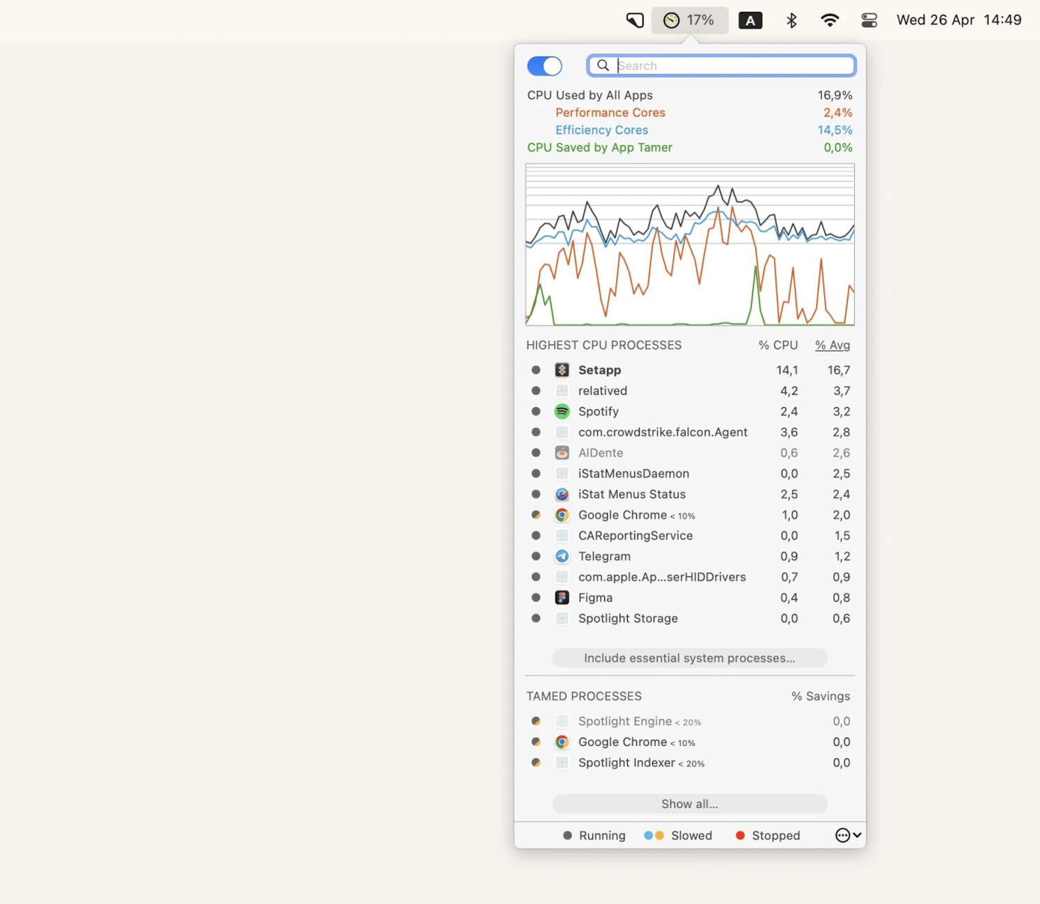 app tamer monitor cpu