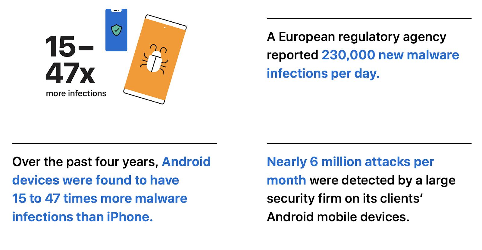 Apple malware figures against app sideloading