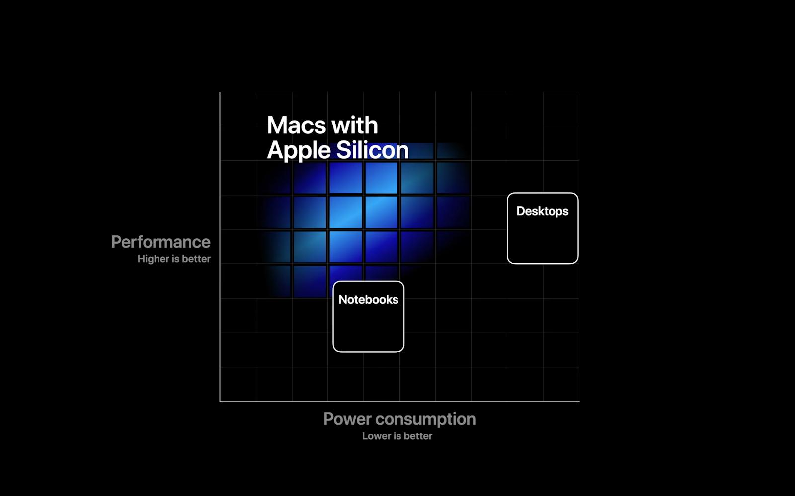 Apple silicon