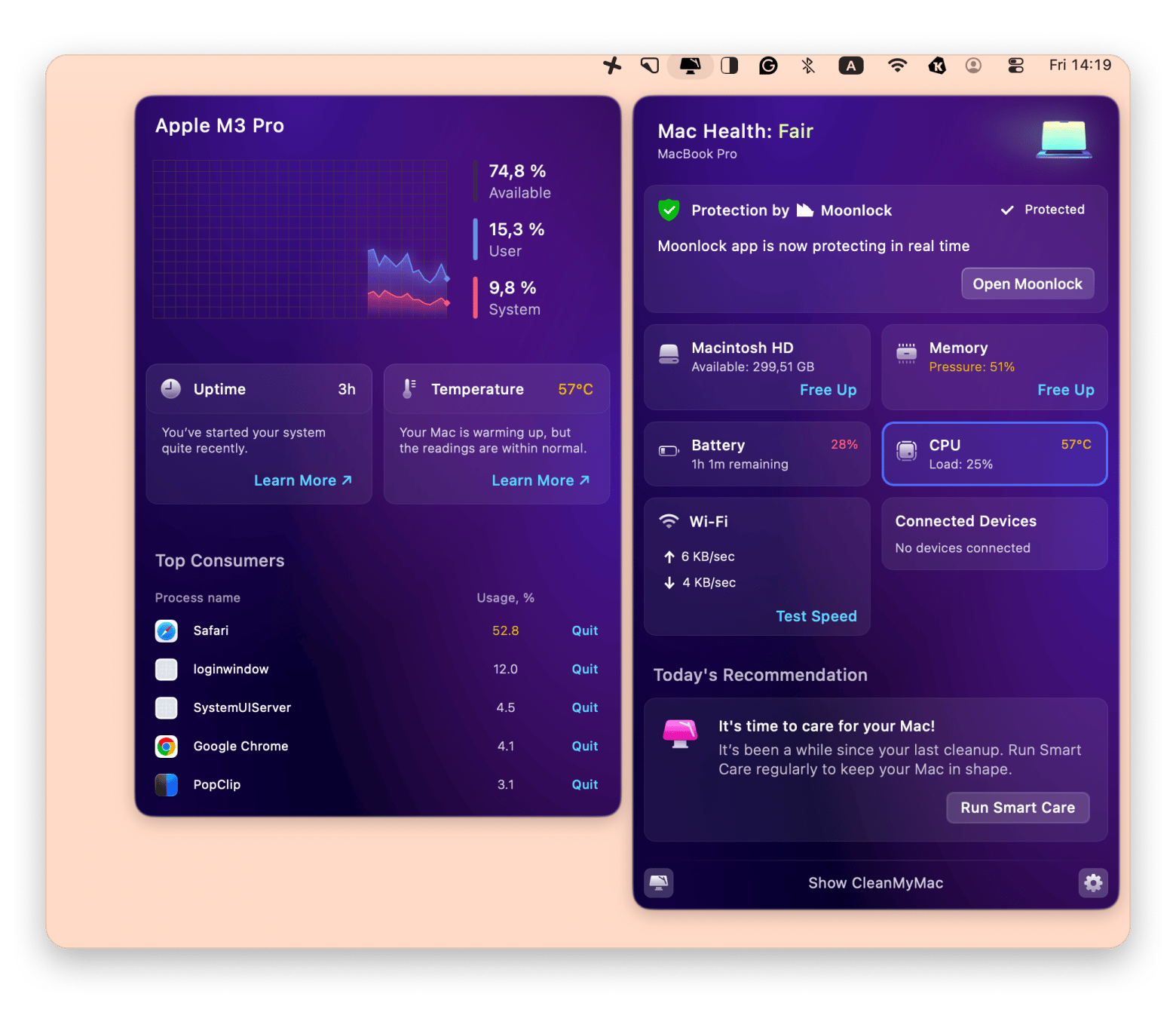 CleanMyMac system monitoring widget showing CPU usage, memory pressure, and top-consuming processes, a Mac optimization app that is available on Setapp