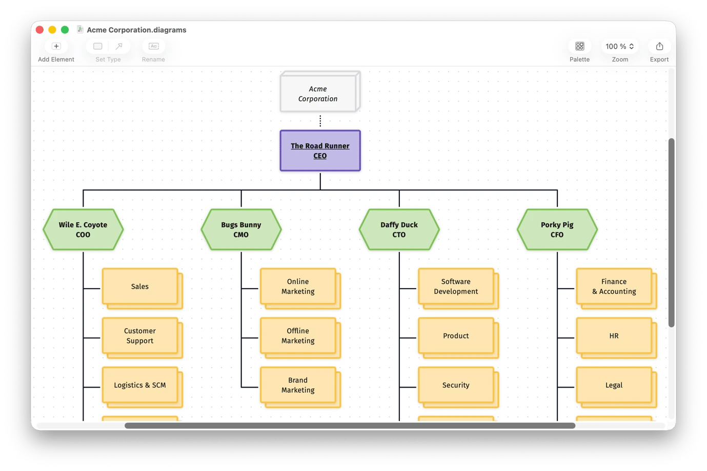 Flow chart on Diagrams, a mind map tool available on Setapp
