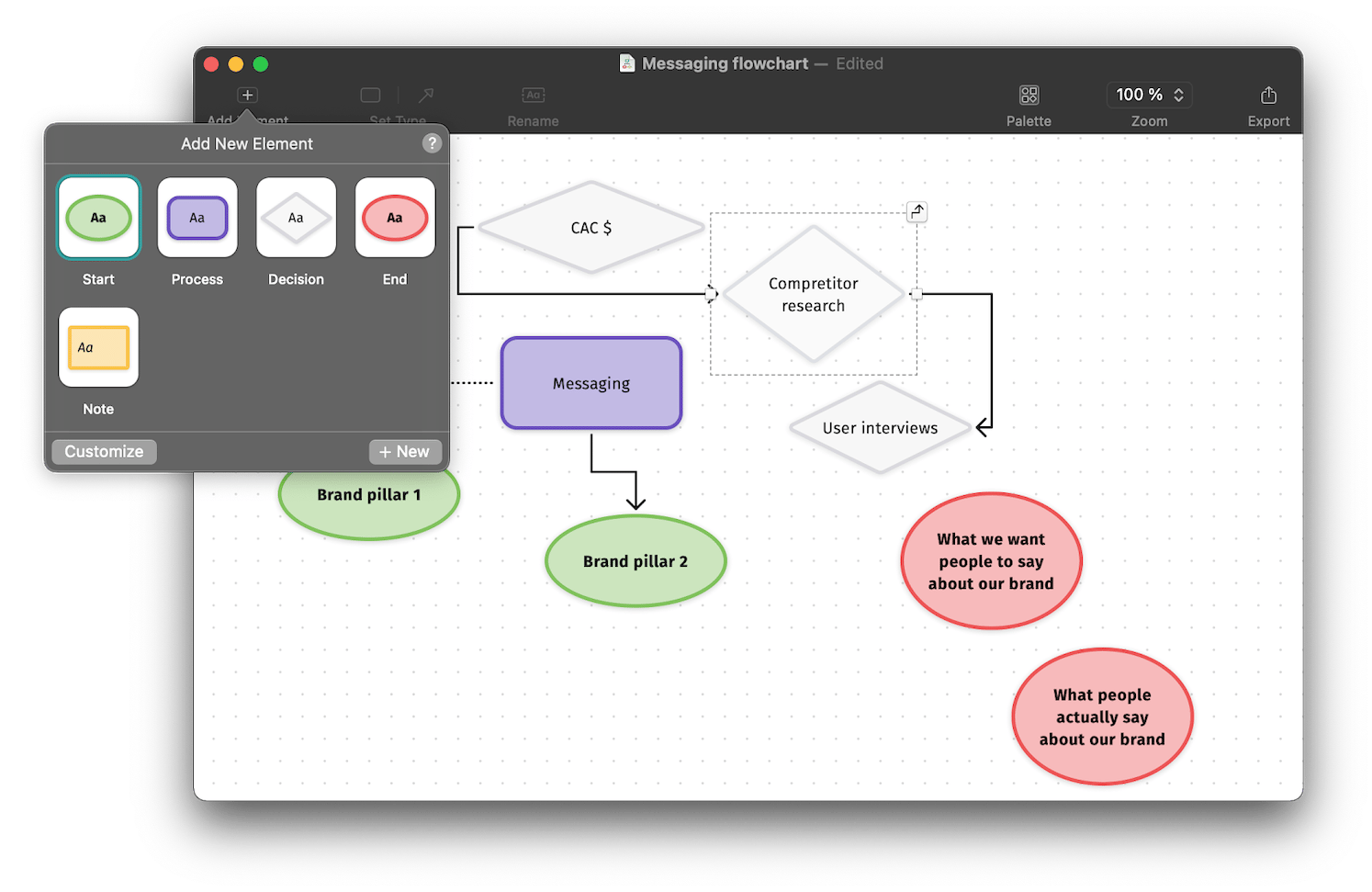 A dedicated preset for flowcharts