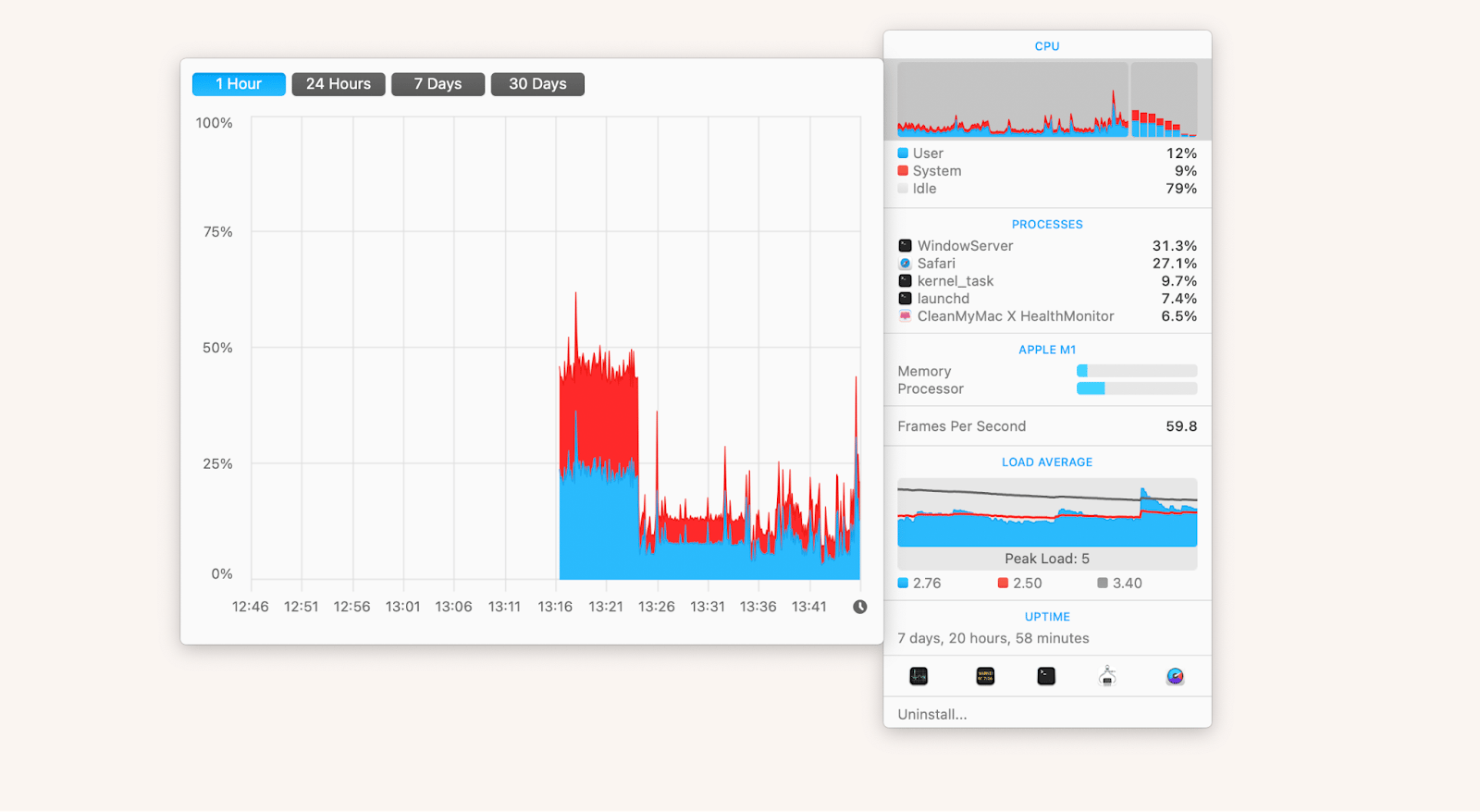 istat menus activity mac