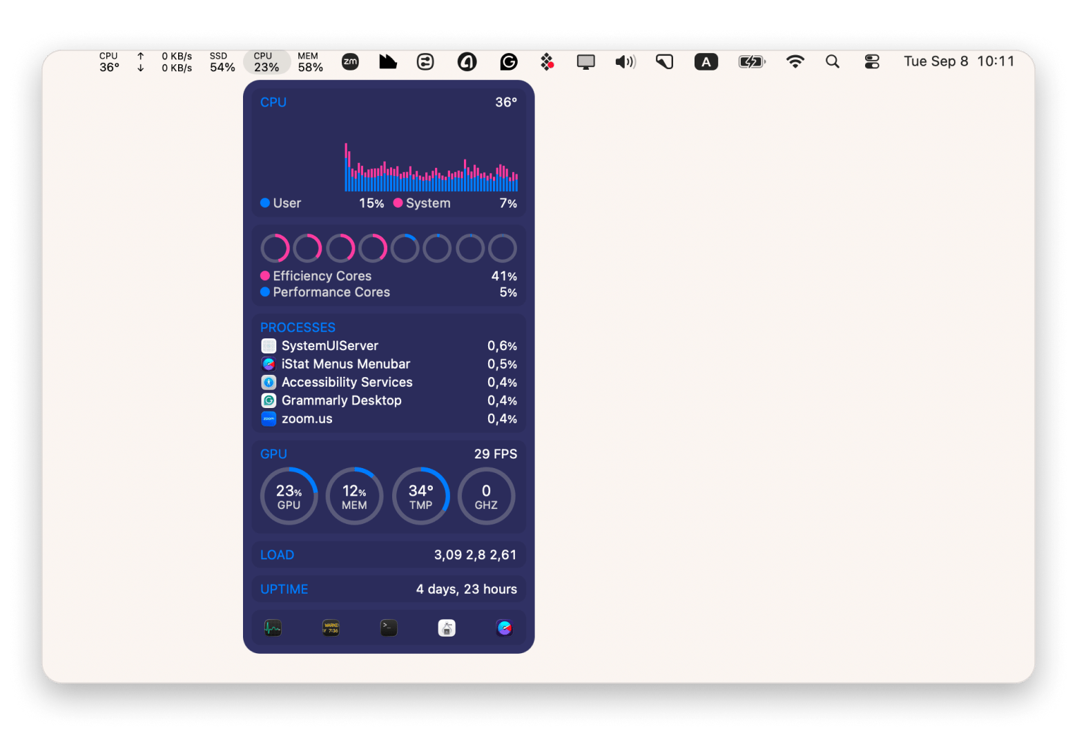 The CPU usage charts in iStat Menus, a system monitoring app available on Setapp