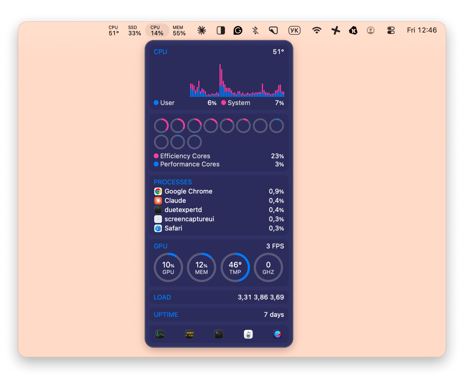 The interface of iStat Menus, a system data collecting app available on Setapp