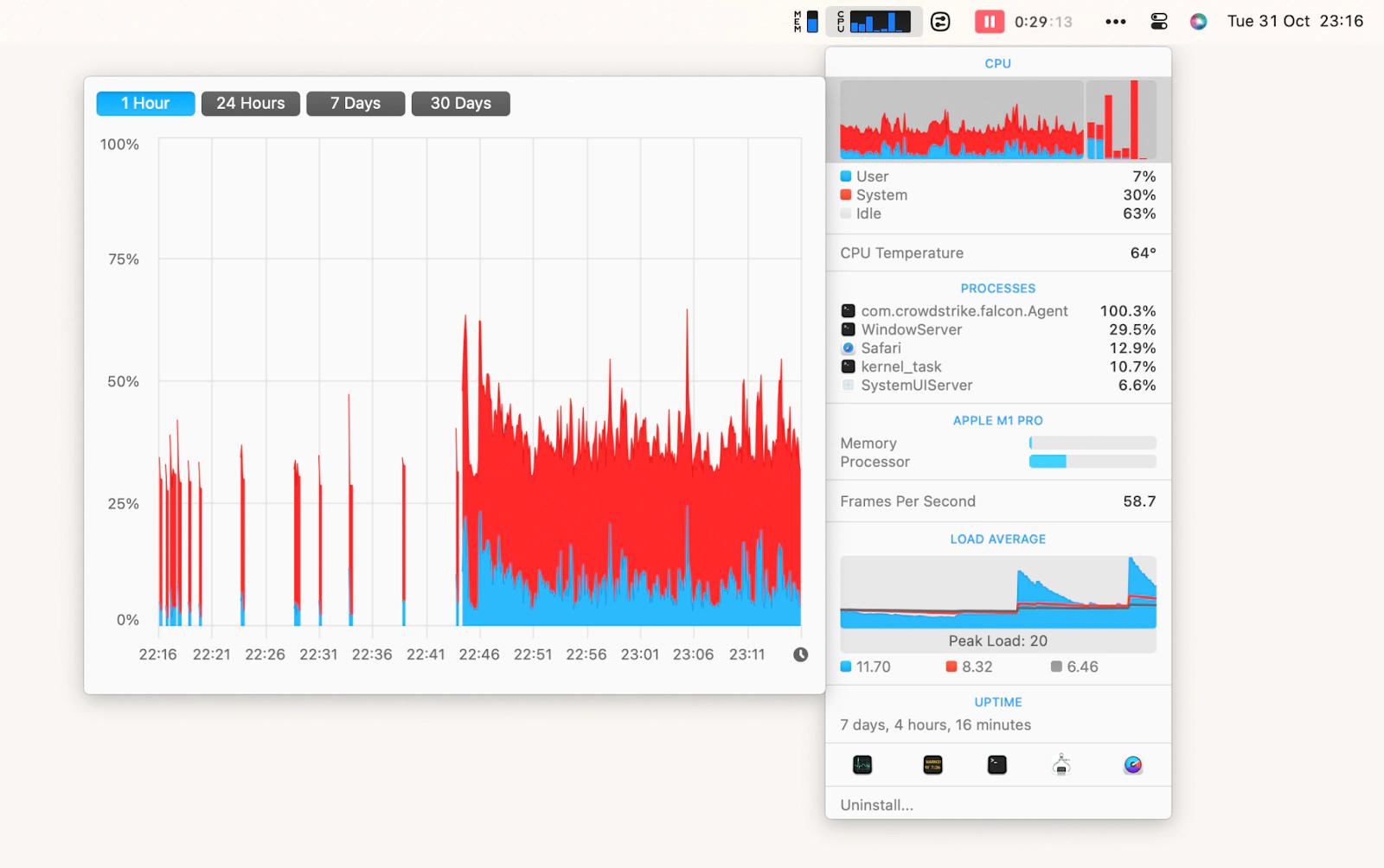 iStat Menus CPU trackers