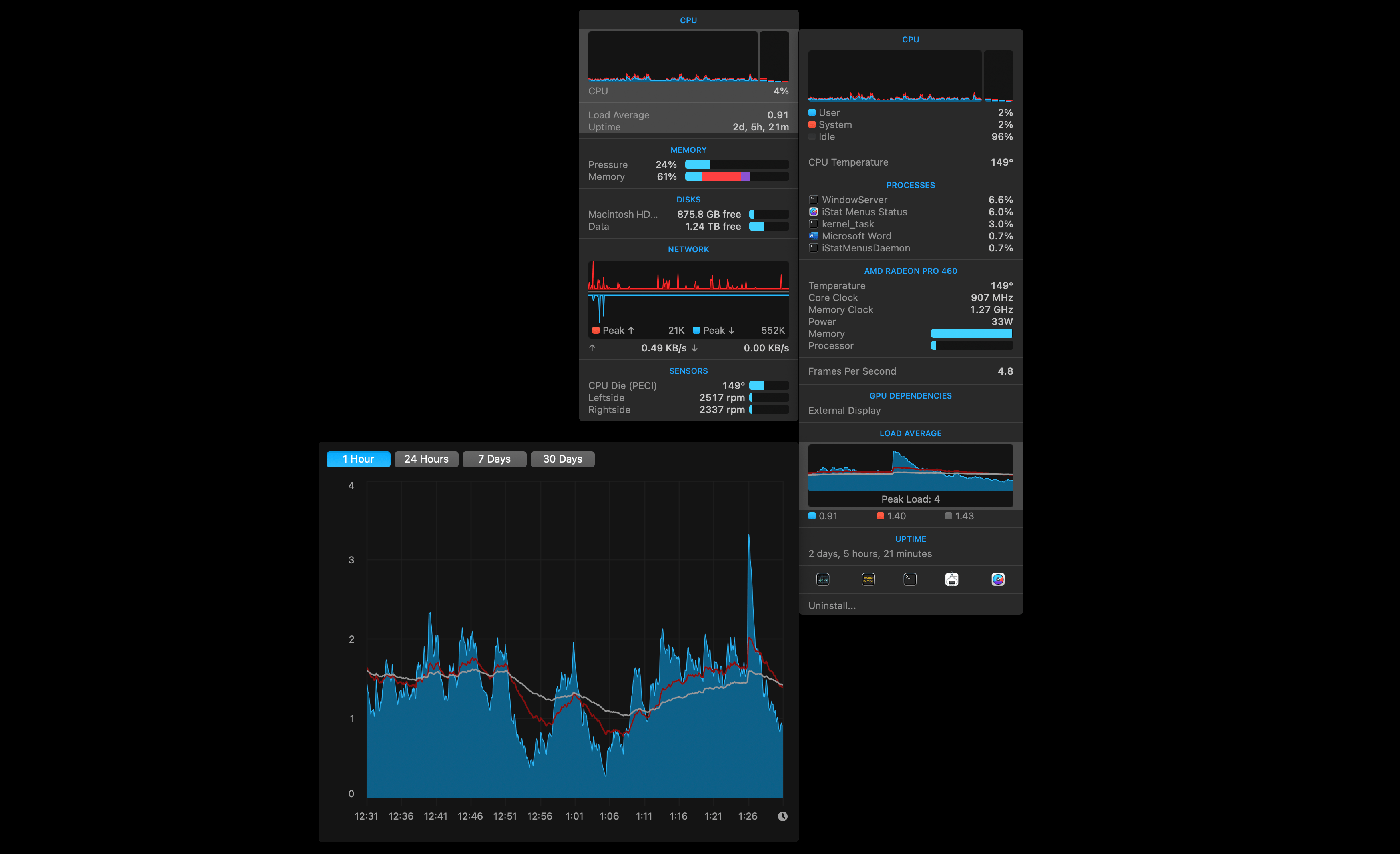 istat menus mac