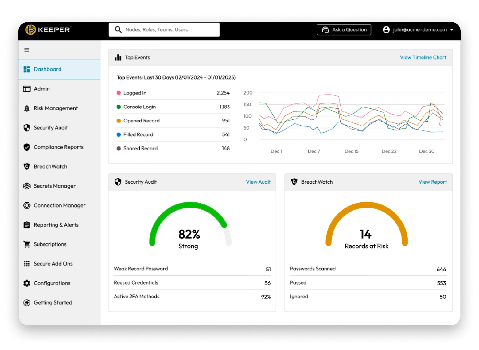 Keeper password manager Keeper password manager