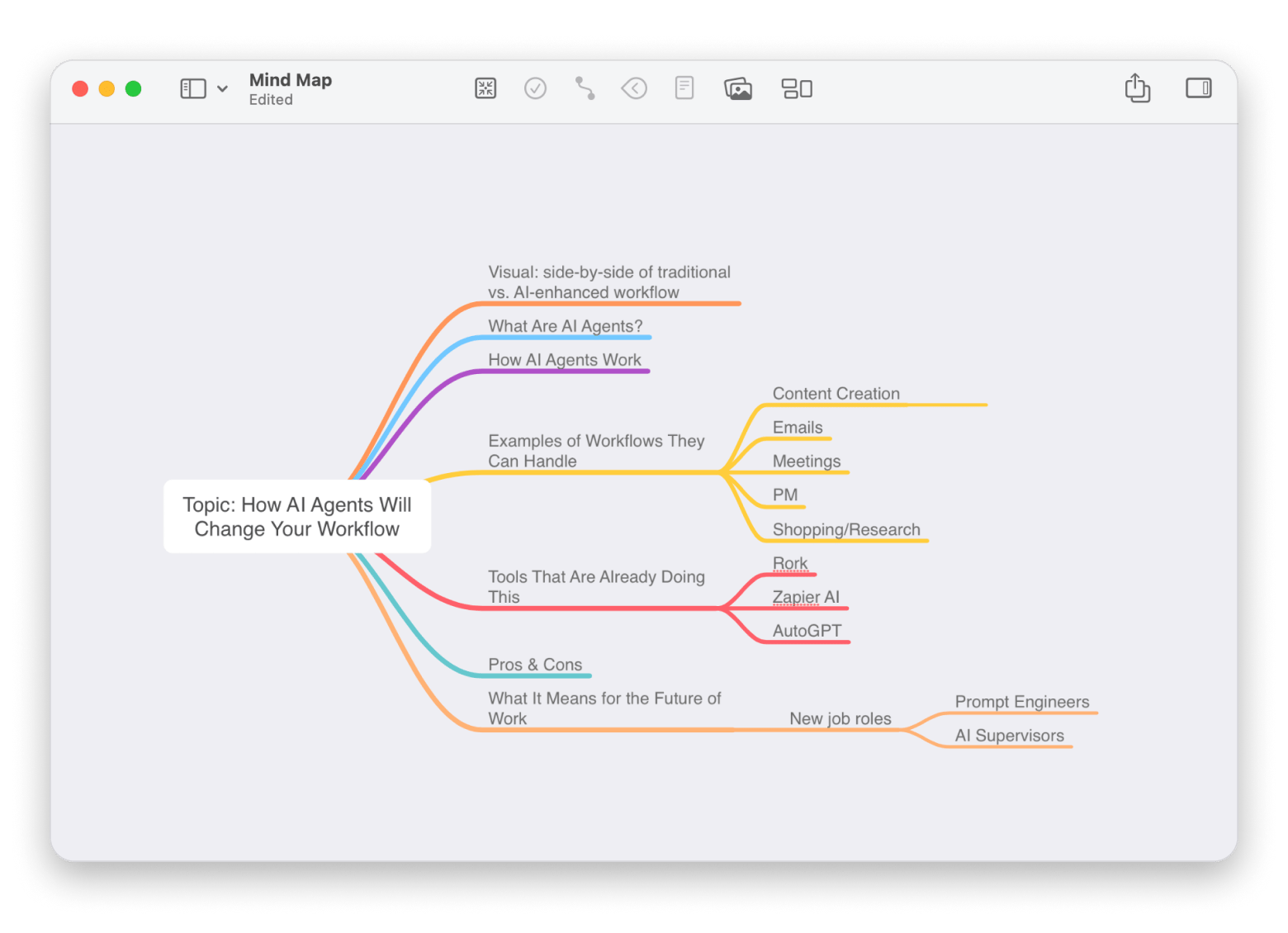MindNode is used as best script writing software, it’s available in Setapp.