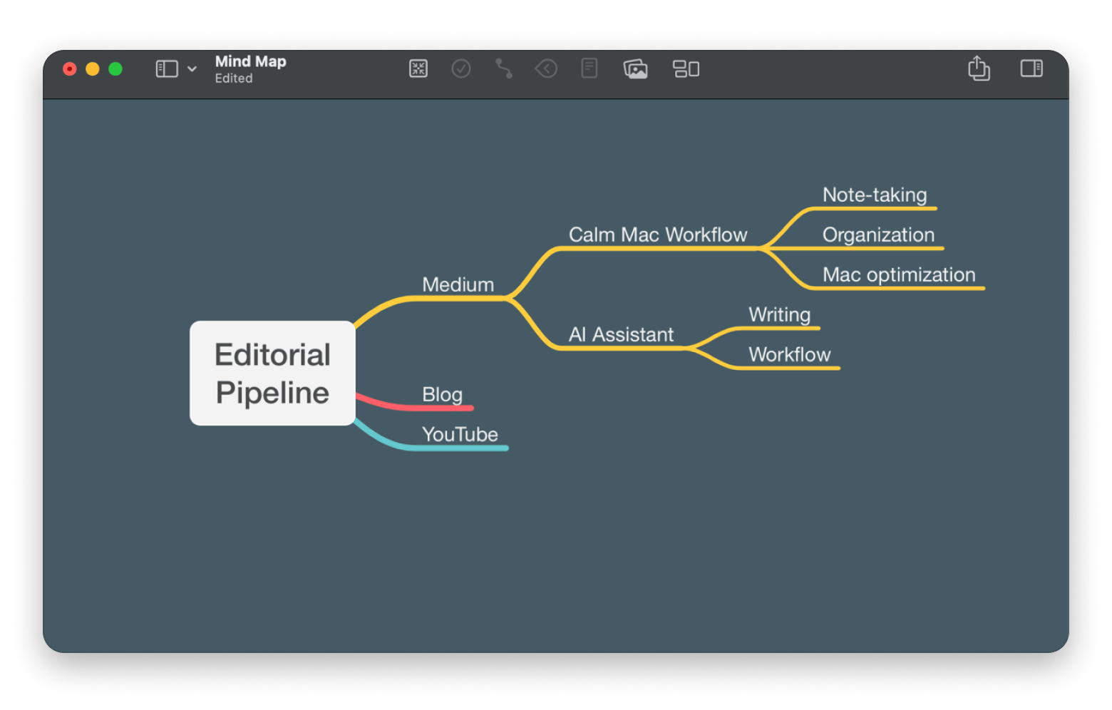 structuring content ideas on MindNode Classic, a brainstorming tool available on Setapp.