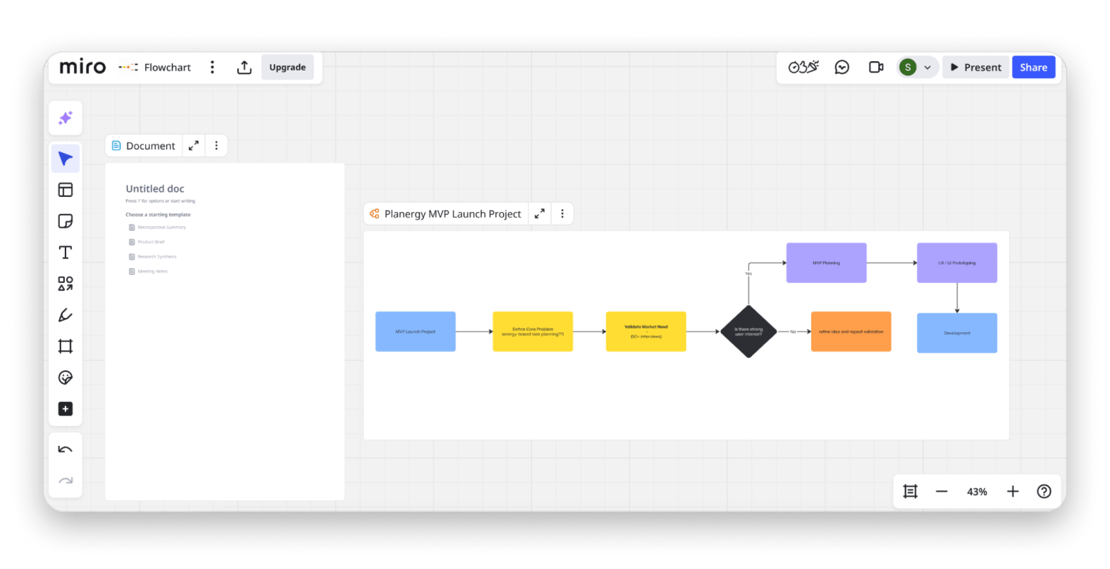 Miro is a free productivity app for brainstorming