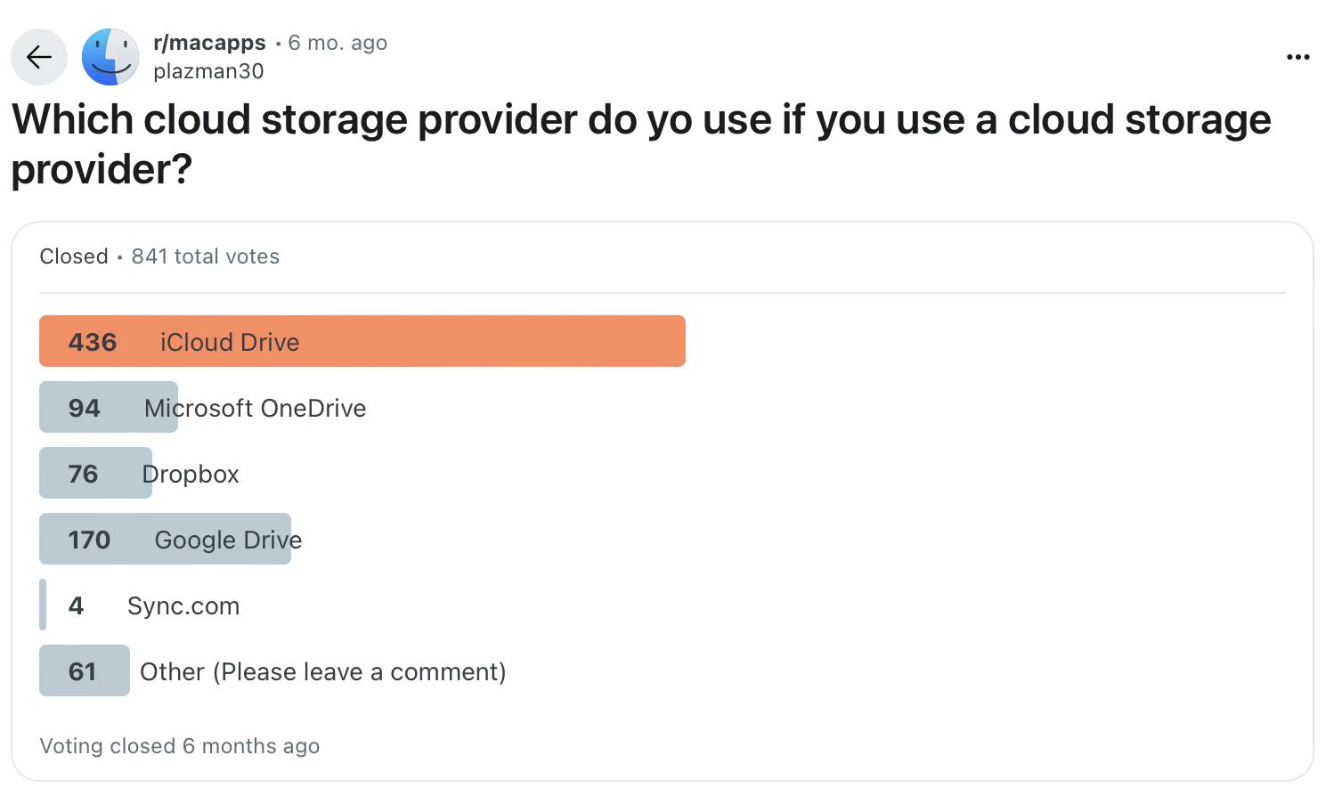 Reddit vote on cloud storage choice