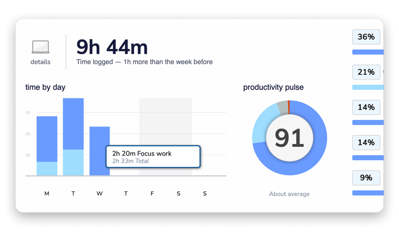 RescueTime reveals actual time usage patterns for ADHD users