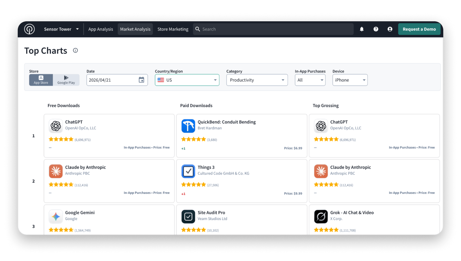 App market analysis with Sensor Tower