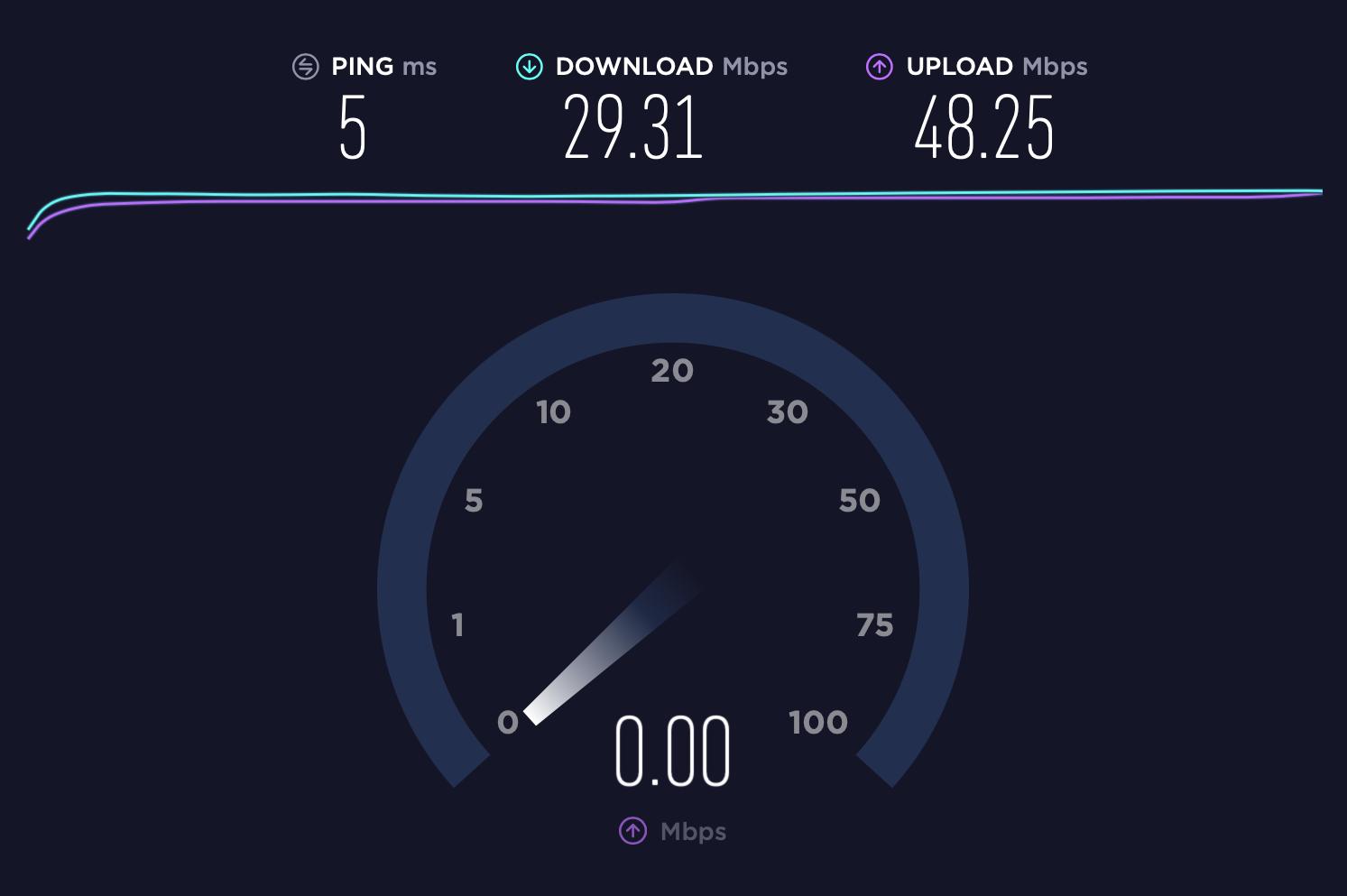 speedtest results