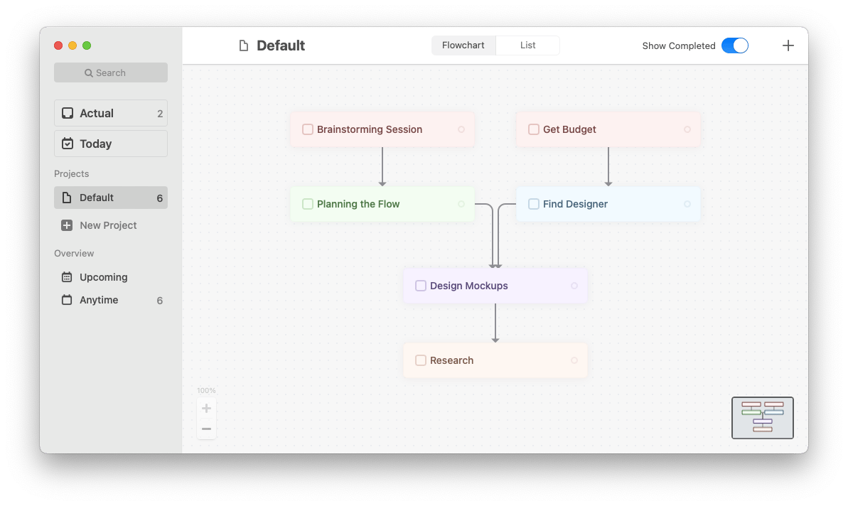 taskheat-tasks-flowchart-mac