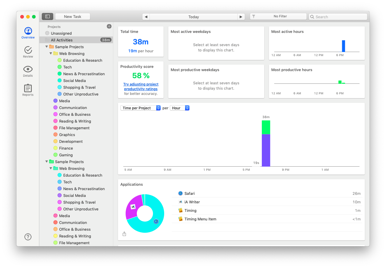 Timing productivity tracking