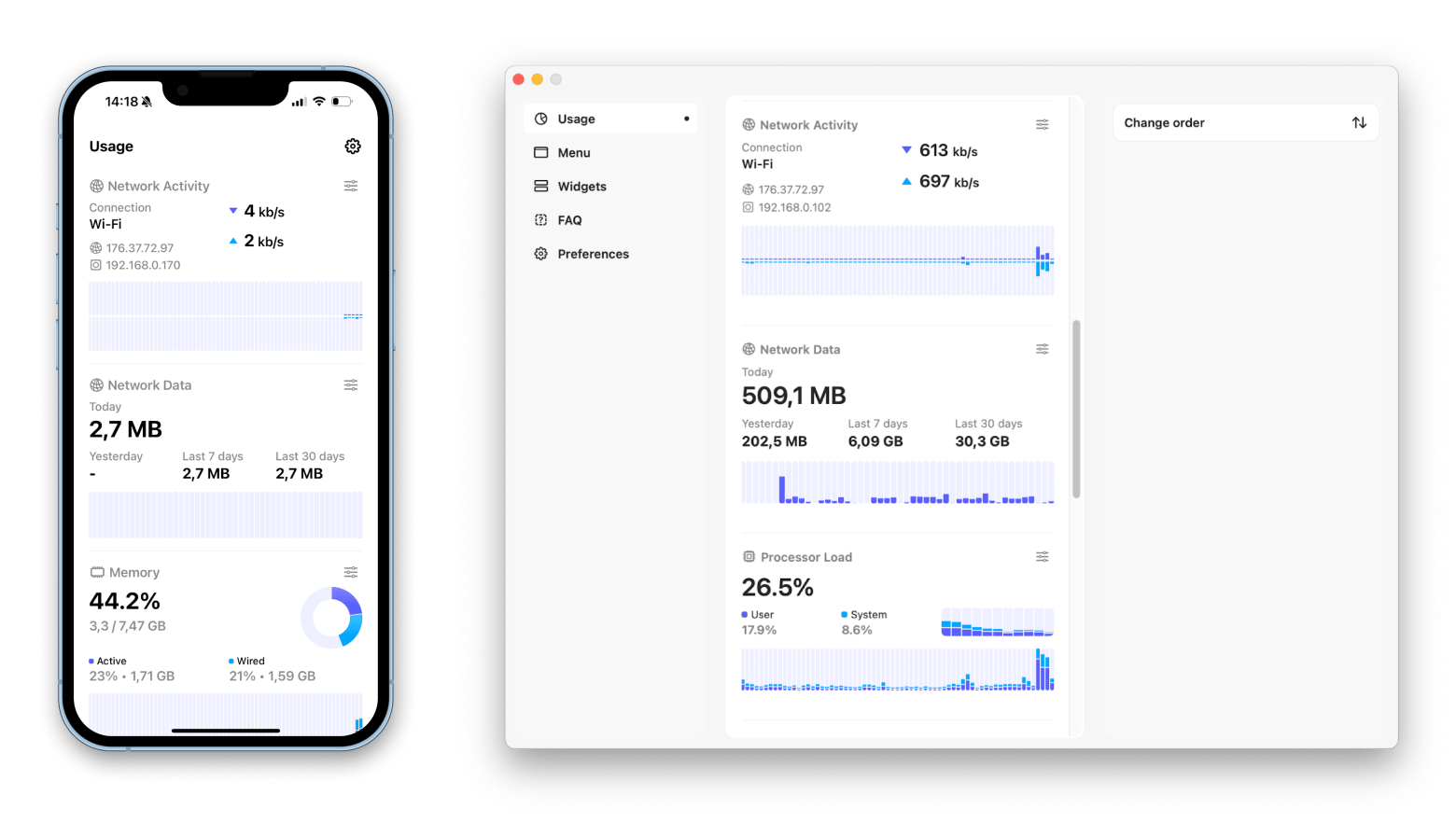 Usage monitors for iOS and Mac