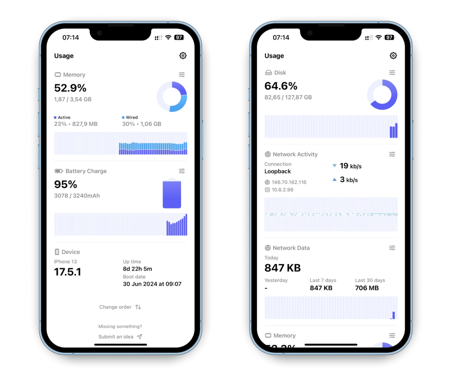 Widgets do Usage com o estado do disco, memória e bateria do iPhone, disponíveis no Setapp 