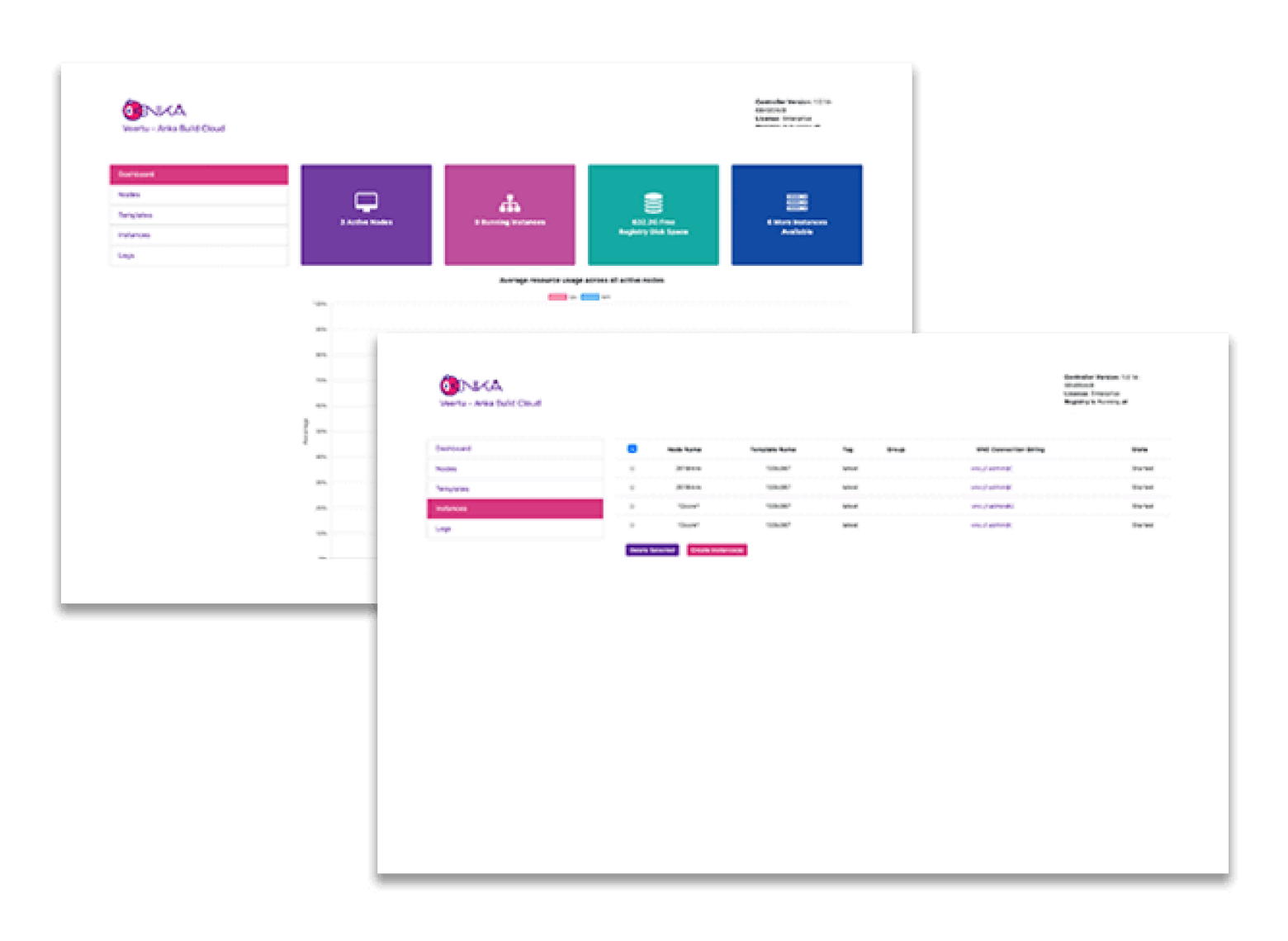 veertu anka cicd macos virtualization