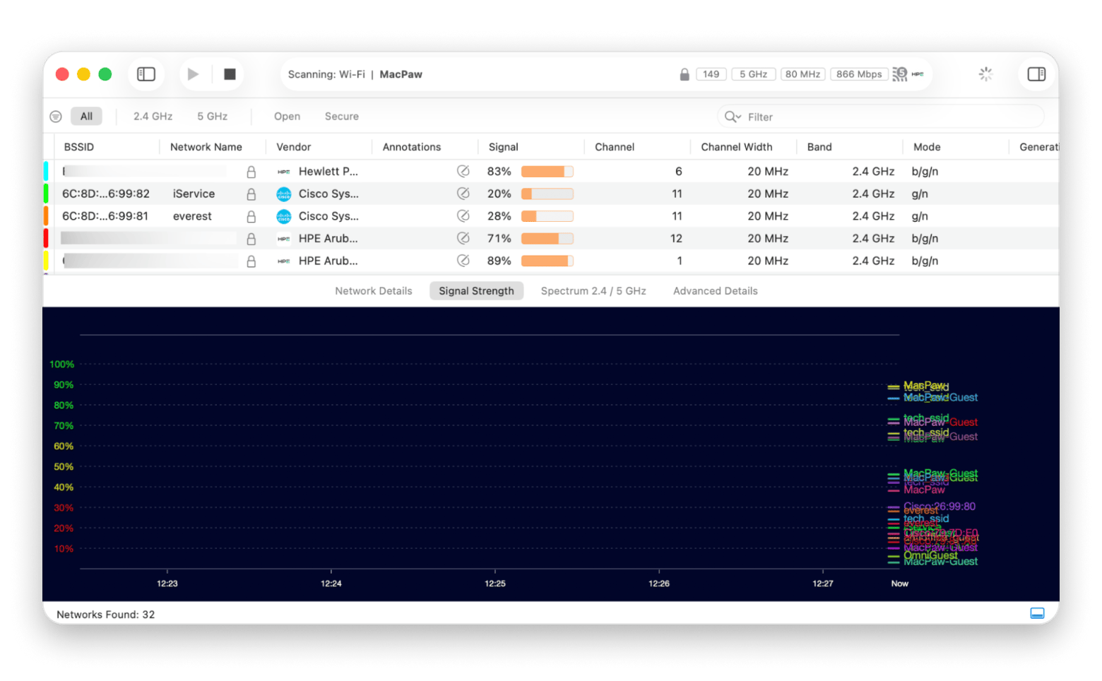 WiFi Explorer’s signal strength scan, a network troubleshooting app that is available on Setapp