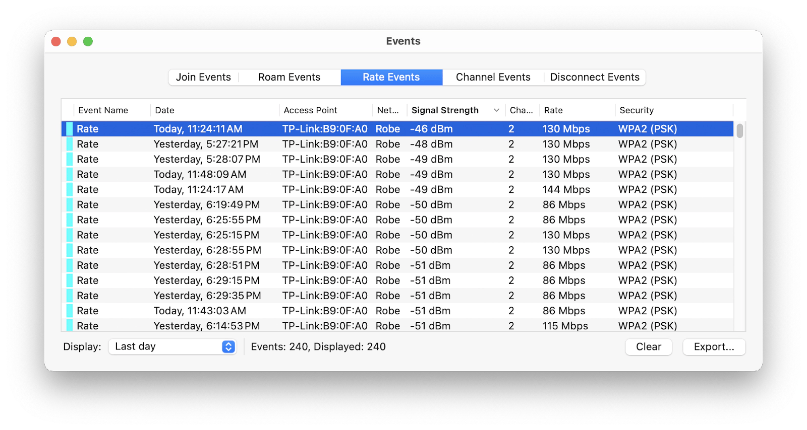 Wi-Fi Signal analysis