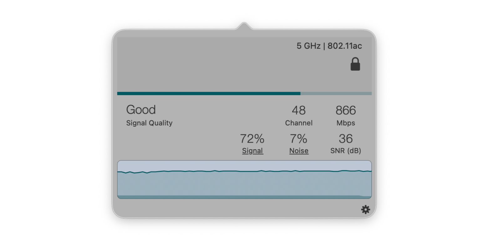 The interface of WiFi Signal, a network monitoring app available on Setapp