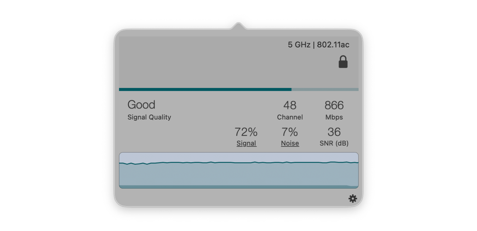 The display of WiFi Signal, an app monitoring your Wi-Fi connection, available on Setapp