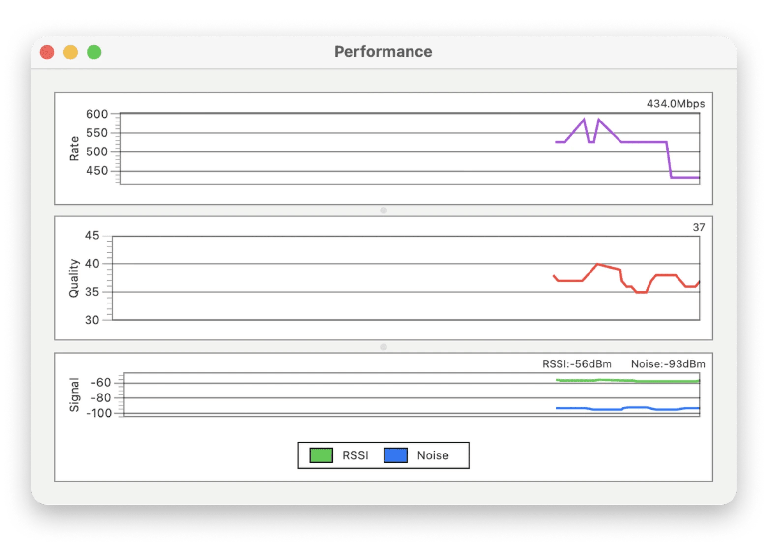 wireless diagnostics performance report